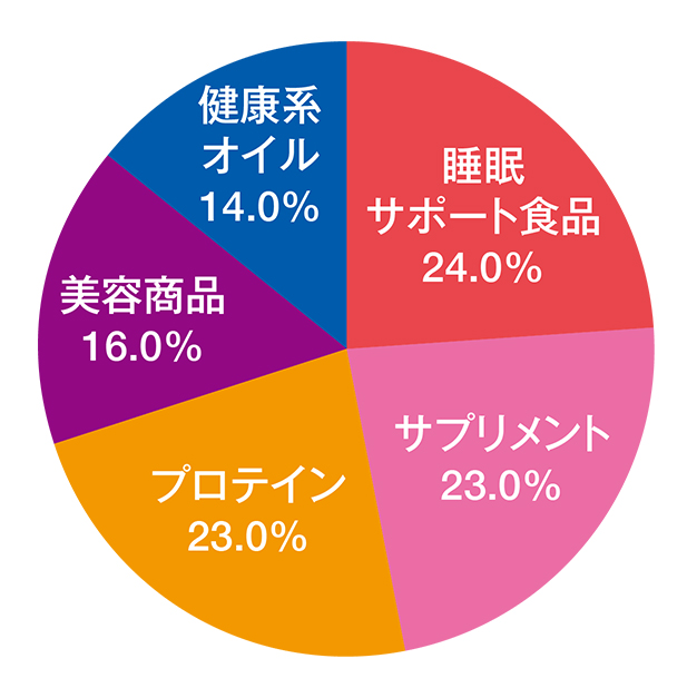 前回来場者アンケートのグラフ