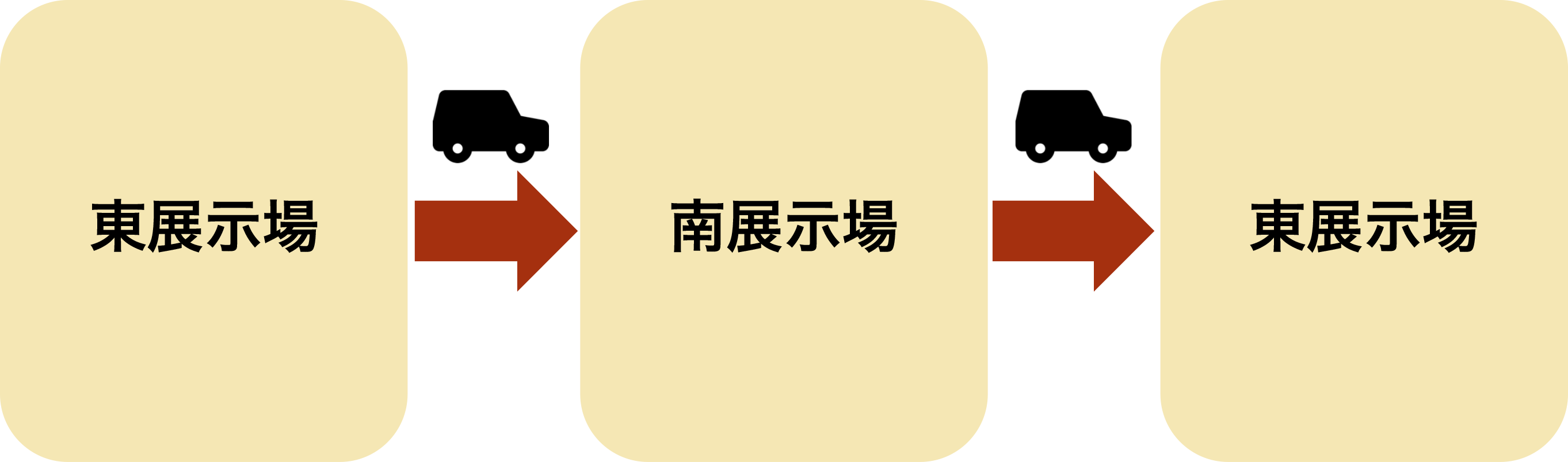 タクシー経路：東展示場→南展示場→東展示場