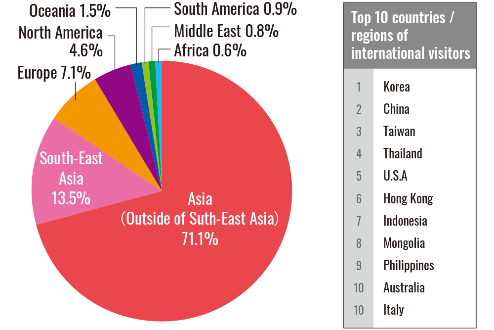 Graph：Changes in Production Volume of Frozen Foods in Japan