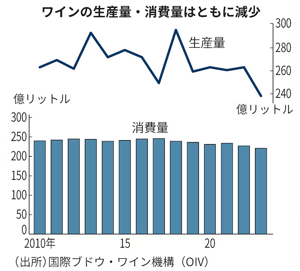 グラフ